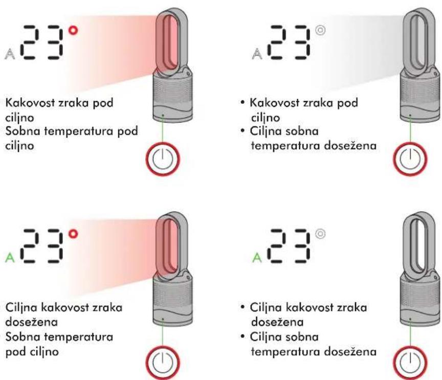 DYSON Pure Hot+Cool Link - Naprava je v načinu za samodejno gretje - 1