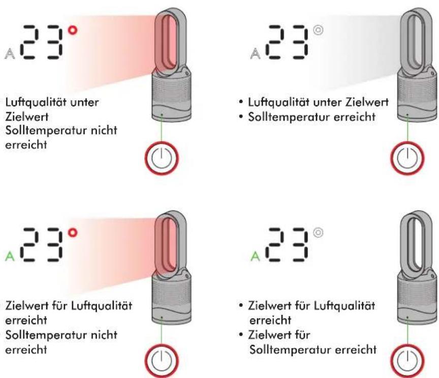 DYSON Pure Hot+Cool Link - Gerät im Reinigungs- und Heizmodus - 1