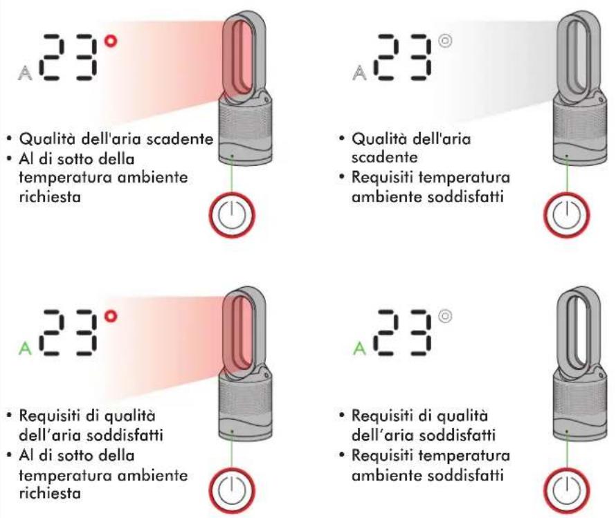 DYSON Pure Hot+Cool Link - L'apparecchio è in modalità di riscaldamento automatica - 1