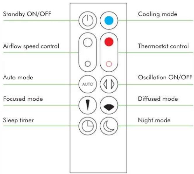 DYSON Pure Hot+Cool Link - Remote control - 1