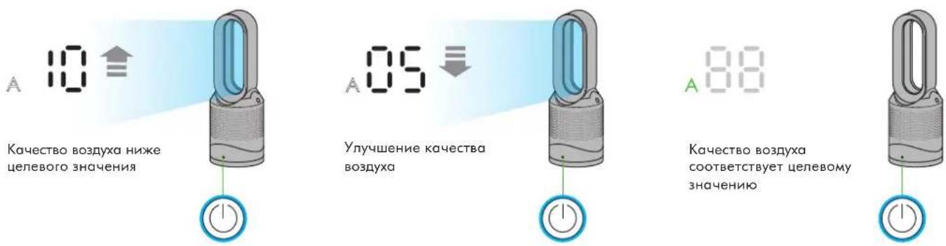 DYSON Pure Hot+Cool Link - Устройство работает в режиме автоматического охлаждения - 1