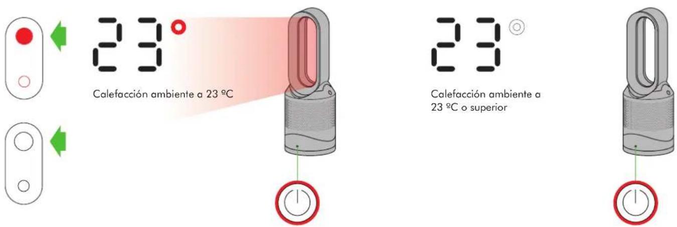 DYSON Pure Hot+Cool Link - El aparato está en modo calefacción - 1