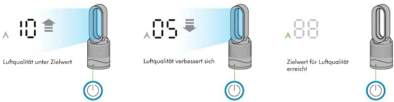 DYSON Pure Hot+Cool Link - Gerät im Reinigungs- und Ventilatormodus - 1