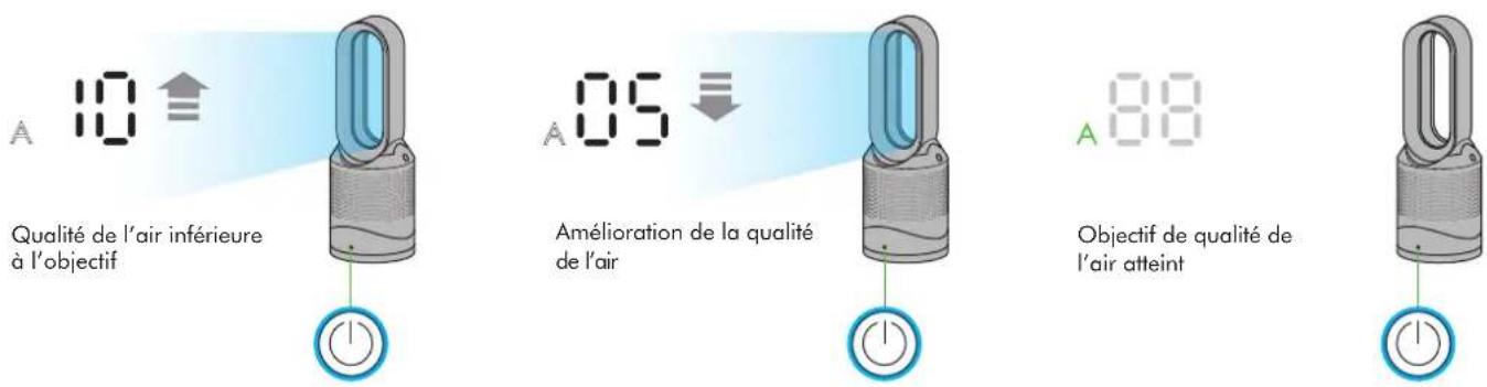 DYSON Pure Hot+Cool Link - Appareil en mode refroidissement automatique - 1