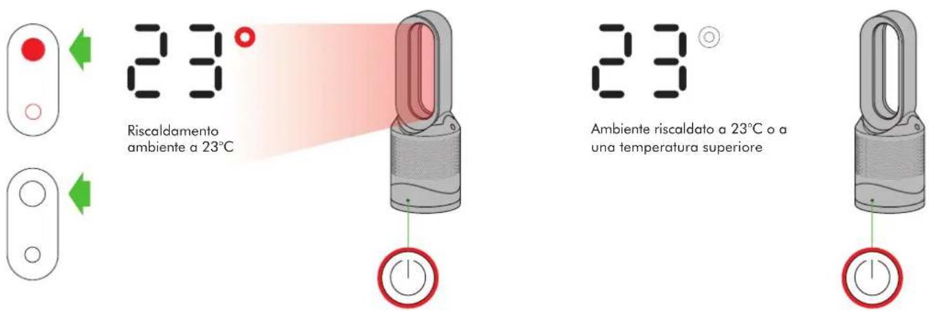 DYSON Pure Hot+Cool Link - L'apparecchio è in modalità di riscaldamento - 1