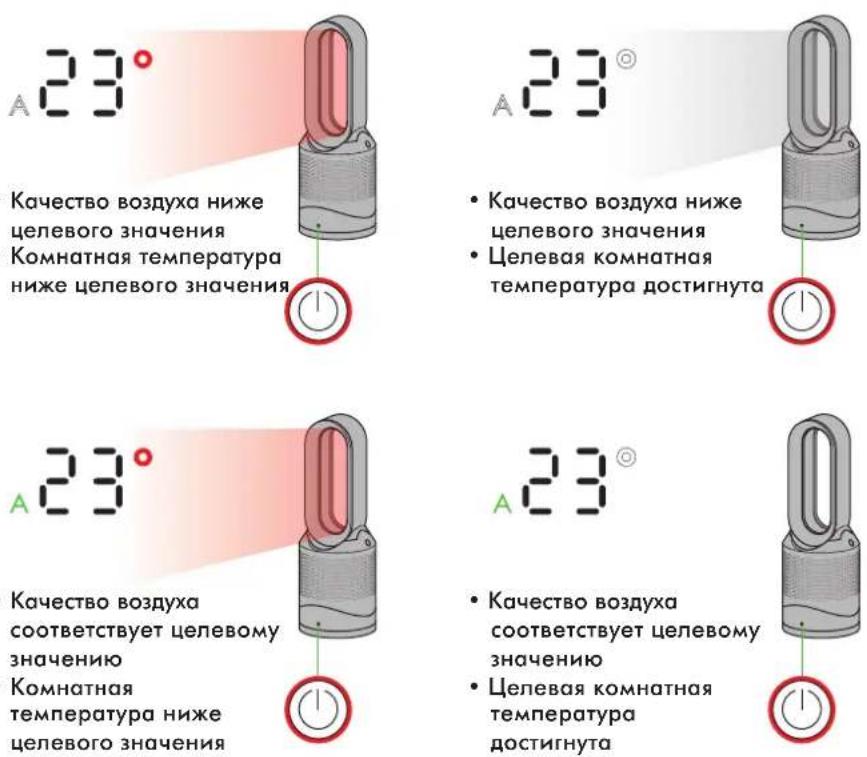 DYSON Pure Hot+Cool Link - Устройство работает в режиме автоматического обогрева - 1