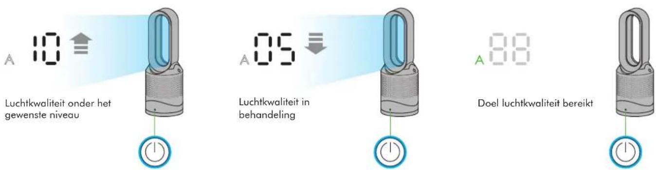 DYSON Pure Hot+Cool Link - Het apparaat staat in de automatische koelmodus - 1