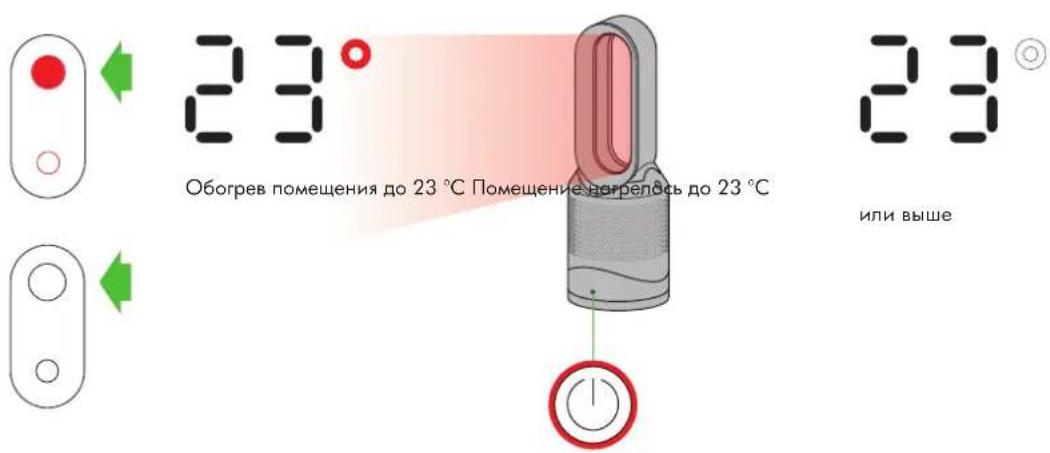 DYSON Pure Hot+Cool Link - Устройство работает в режиме обогрева - 1