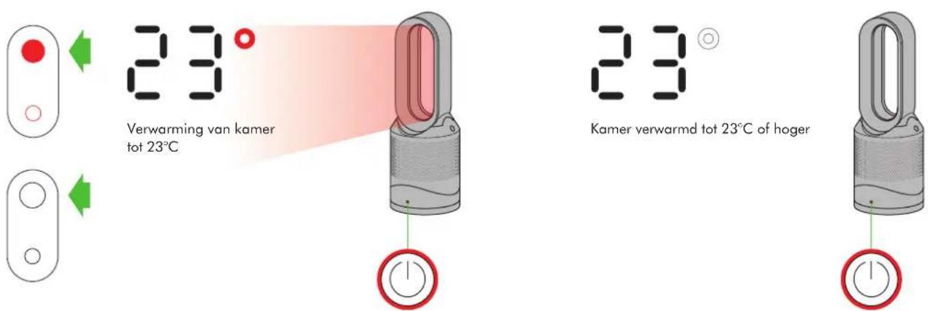 DYSON Pure Hot+Cool Link - Het apparaat staat in de verwarmingsmodus - 1