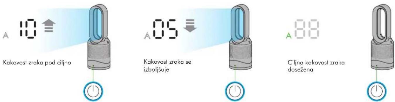DYSON Pure Hot+Cool Link - Naprava je v načinu za samodejno hlajenje - 1