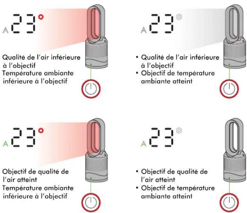 DYSON Pure Hot+Cool Link - Appareil en mode chauffage automatique - 1