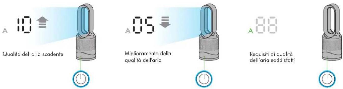 DYSON Pure Hot+Cool Link - L'apparecchio è in modalità automatica di raffrescamento - 1