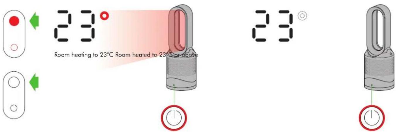 DYSON Pure Hot+Cool Link - Appliance is in heating mode - 1