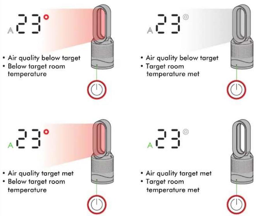 DYSON Pure Hot+Cool Link - Auto purification in heating mode - 1