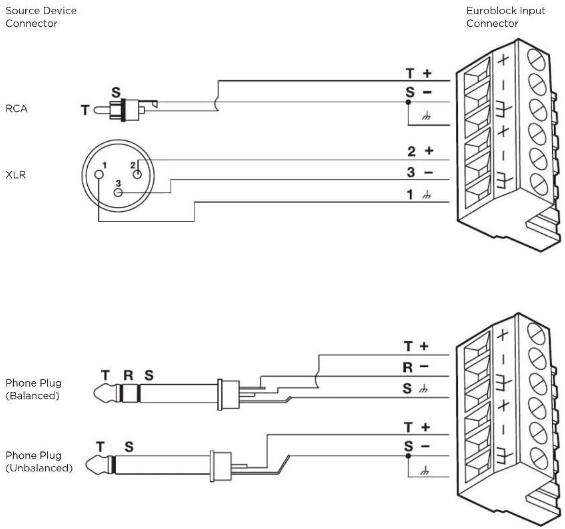 BOSE ControlSpace ESP-880A - Connecting Analog Audio Devices - 1