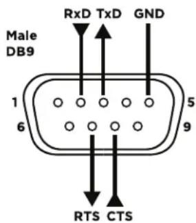 BOSE ControlSpace ESP-880A - RS-232 Connector (Serial Control) - 1