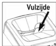 ATIKA ALA 2500-2 - Speciale aanwijzingen voor het hakselen: - 1