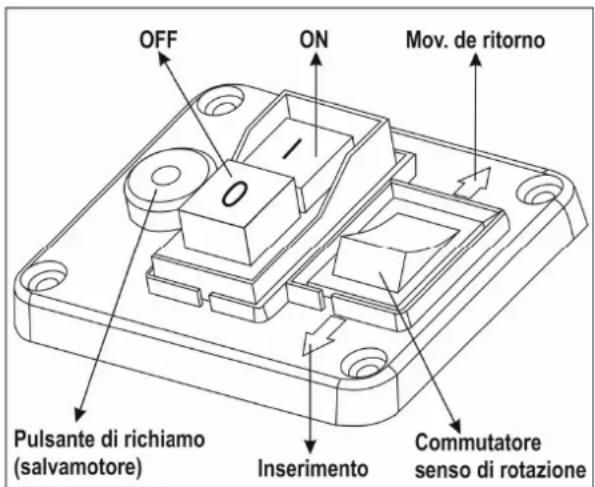 ATIKA ALA 2500-2 - Interruttore On/Off - 1