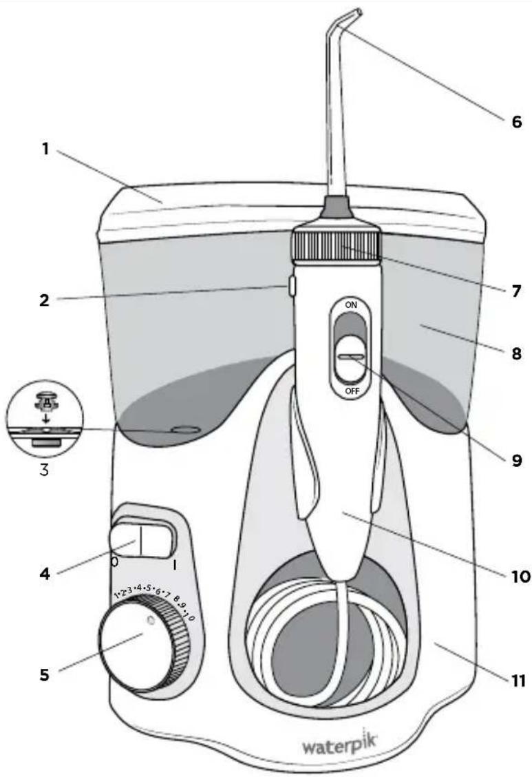Waterpik Ultra Plus WP-160 - BEWAHREN SIE DIESE ANLEITUNG AUF - 1
