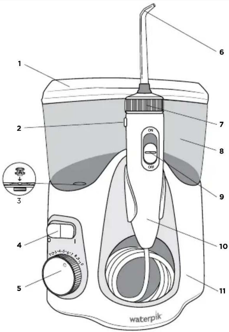 Waterpik Ultra Plus WP-160 - СОХРАНИТЕ ДАННУЮ ИНСТРУКЦИЮ. - 1