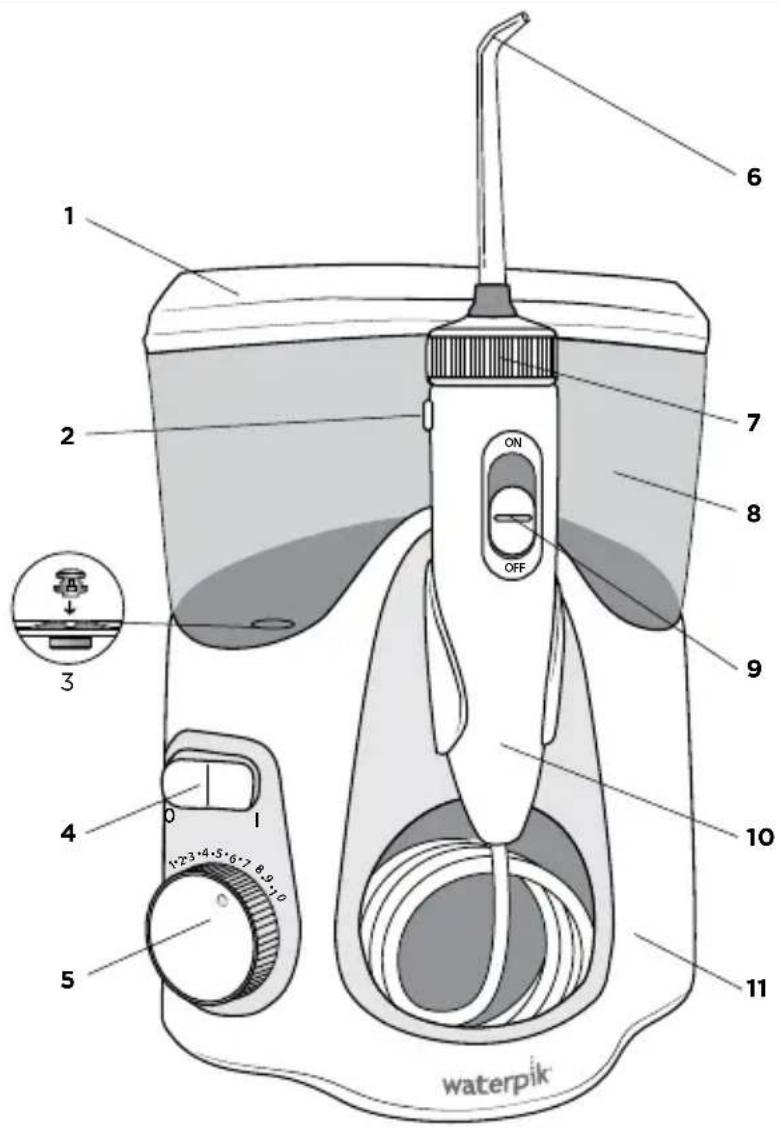 Waterpik Ultra Plus WP-160 - BEWAAR DEZE INSTRUCTIES GOED - 1