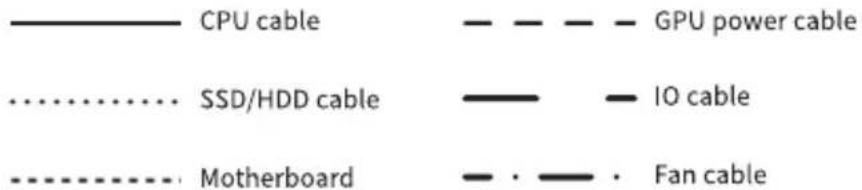 ANTEC C8 ARGB - ROUTING SUGGESTION - 2