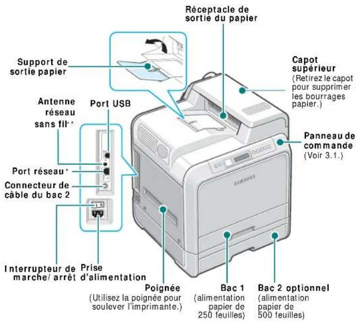 SAMSUNG CLP-607 - Description de l'imprimante - 1