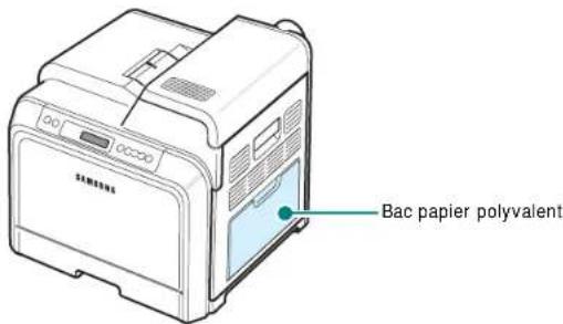 SAMSUNG CLP-607 - Utilisation du bac papier polyvalent - 1