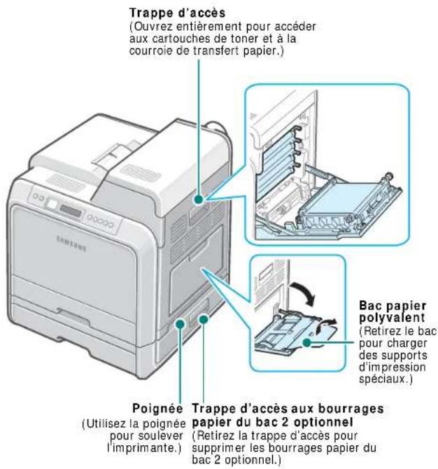 SAMSUNG CLP-607 - Description de l'imprimante - 2