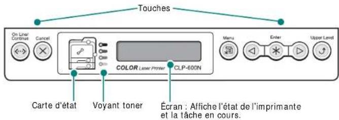 SAMSUNG CLP-607 - Le panneau de commande - 1