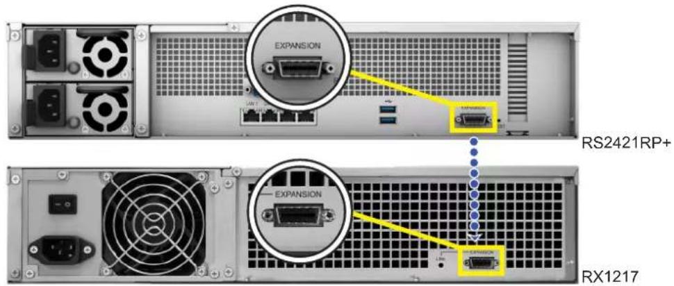 EXPANSION EXPANSION RS2421RP+ EXPANSION EXPANSION RX1217