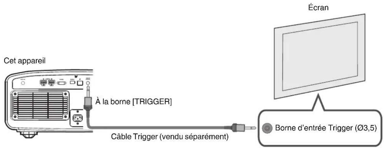 Cet appareil À la borne [TRIGGER] Câble Trigger (vendu séparément) Écran Borne d'entrée Trigger (∅3,5)