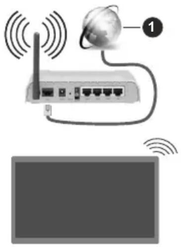 SALORA 65QLED320 - Wireless Connection - 1