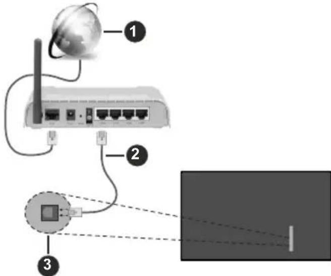 SALORA 65QLED320 - Wired Connection - 1