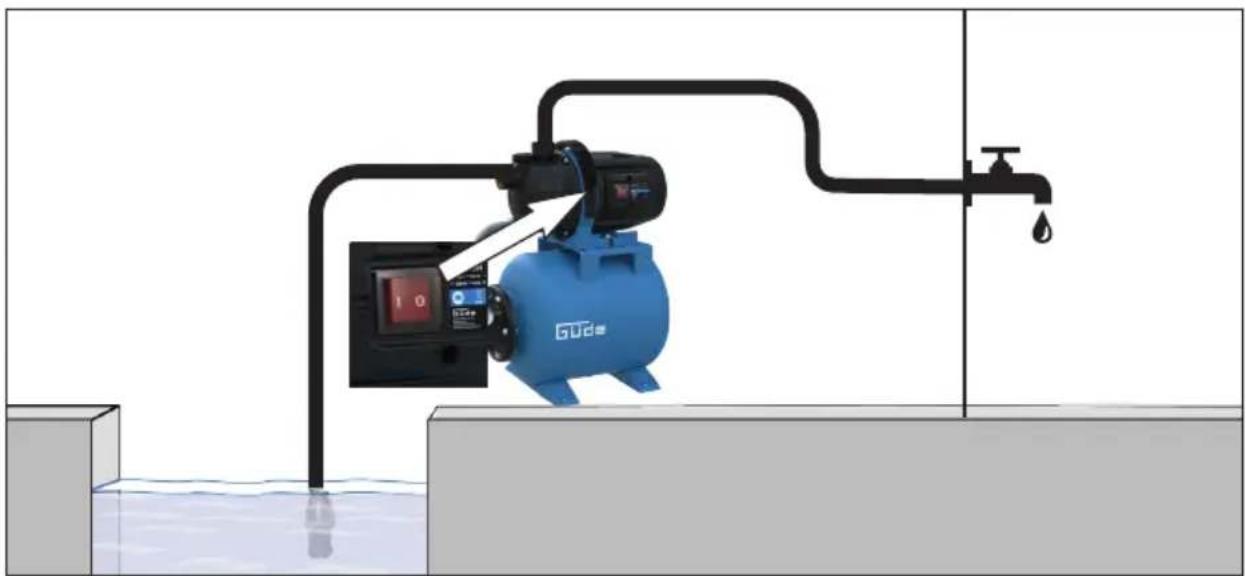 Güde HWW 6035 - DE Inbetriebnahme - 24