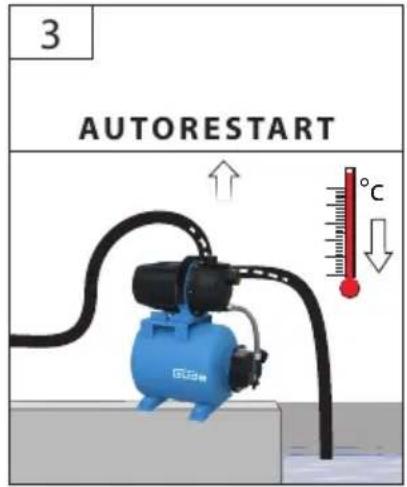 Güde HWW 6035 - DE Inbetriebnahme - 16