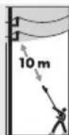 Güde GAK 7118.1 - Symboly - 15