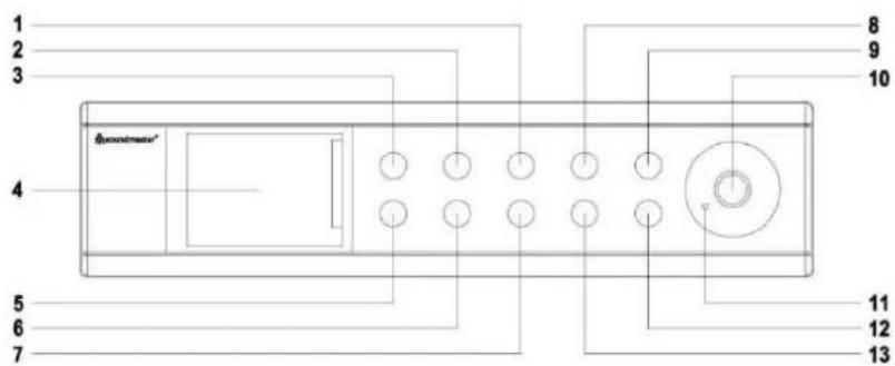 Soundmaster IR1500 - VISTA ANTERIORE - 1