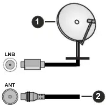 SALORA LANGATON32SO - Anschluss der Antenne - 1