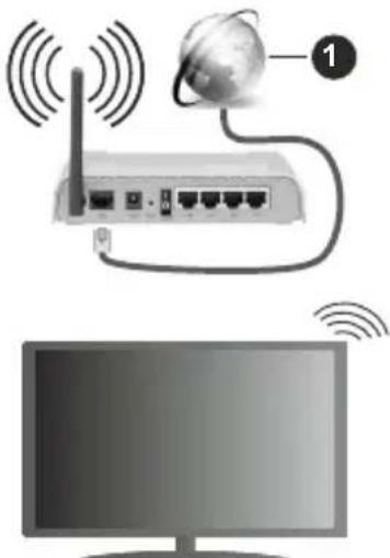 SALORA LANGATON32SO - Wireless Connection - 1