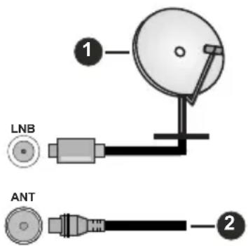 SALORA LANGATON32SO - Antenne aansluitingen - 1