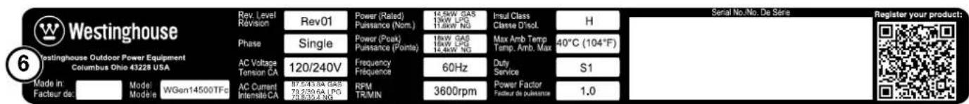 Westinghouse 6 Westinghouse Outdoor Power Equipment Columbus Ohio 43228 USA Made in: Facteur de: Model Modèle WGen14500TFc Rev. Level Revision Phase AC Voltage Tension CA AC Current Intensate CA Rev01 Single 120/240V 97.5/43.8A GAS 73.2/20.6A LPG 73.8/52.5A NG Power (Rated) Puisance (Nom.) Power (Peak) Puisance (Pointe) Frequency Fréquence RPM TR/MIN 14kW GAB 13kW LPG 11.4kW NG 18kW GAS 16kW LPG 15.4kW NG 60Hz 3600rpm Insul Class Classe Disol. Max Amb Temp Temp. Amb. Max Duty Service Power Factor Facteur de puissance H 40°C (104°F) S1 1.0 Serial No.No. De Série Register your product: