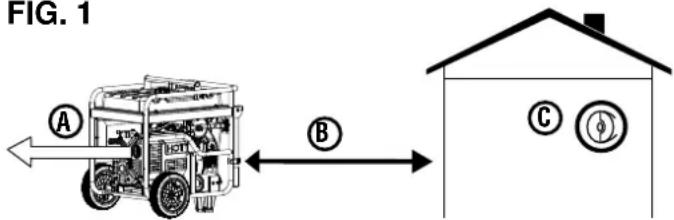 FIG. 1 A B C