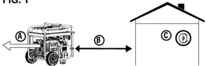 A B C