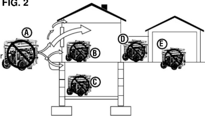 WESTINGHOUSE WGen14500TFc - WARNING - 2