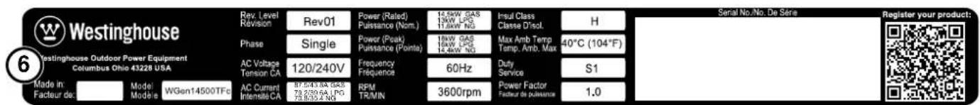 Westinghouse 6 Westinghouse Outdoor Power Equipment Columbus Ohio 43228 USA Made in Facteur de: Model Mode e WGen14500TFc Rev. Level Revision Phase AC Voltage Tension CA AC Current Intensile CA Rev01 Single 120/240V 97.5/3.9A GAS 73.2/3.9A LPG 73.5/3.9A NG Power (Rated) Puissance (Nom.) Power (Peak) Puissance (Points) Frequency Fréquence RPM TR/MIN Power (Rated) Puissance (Nom.) 14kW GAS 13kW LPG 11.6kW NG 18kW GAS 16kW LPG 14.4kW NG 60Hz 3600rpm Insul Class Classe D'Isol. Max Amb Temp Temp. Amb. Max Duty Service Power Factor Facteur de puissance H 40°C (104°F) S1 1.0 Serial No.No. De Série Register your product: