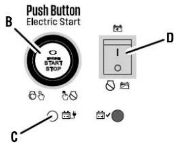 Push Button Electric Start B START STOP C D
