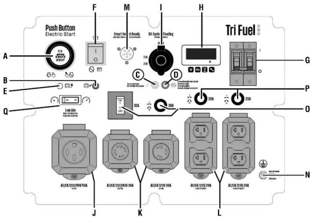 WESTINGHOUSE WGen14500TFc - INTERRUPTOR DE BATERÍA - 1