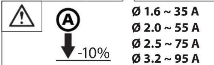 Güde GIS 100 - Deutsch - 20