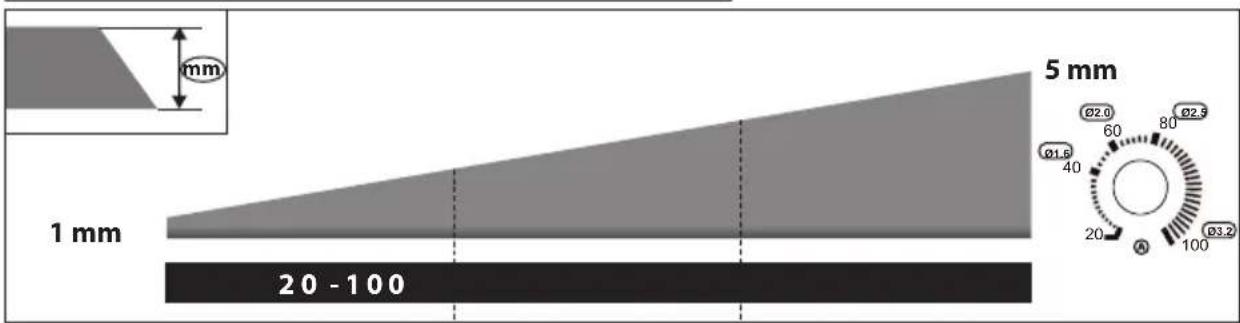Güde GIS 100 - Deutsch - 21